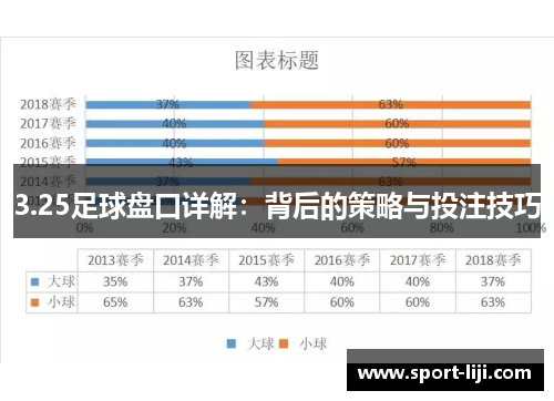 3.25足球盘口详解：背后的策略与投注技巧