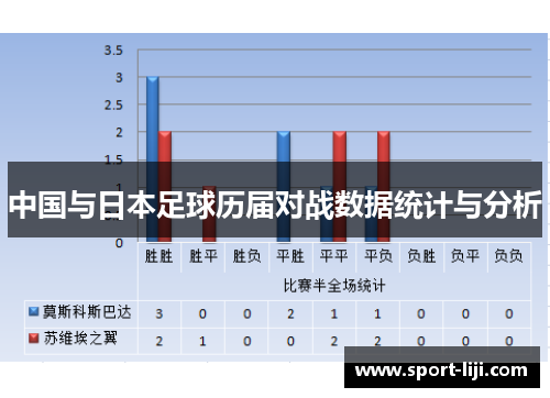 中国与日本足球历届对战数据统计与分析